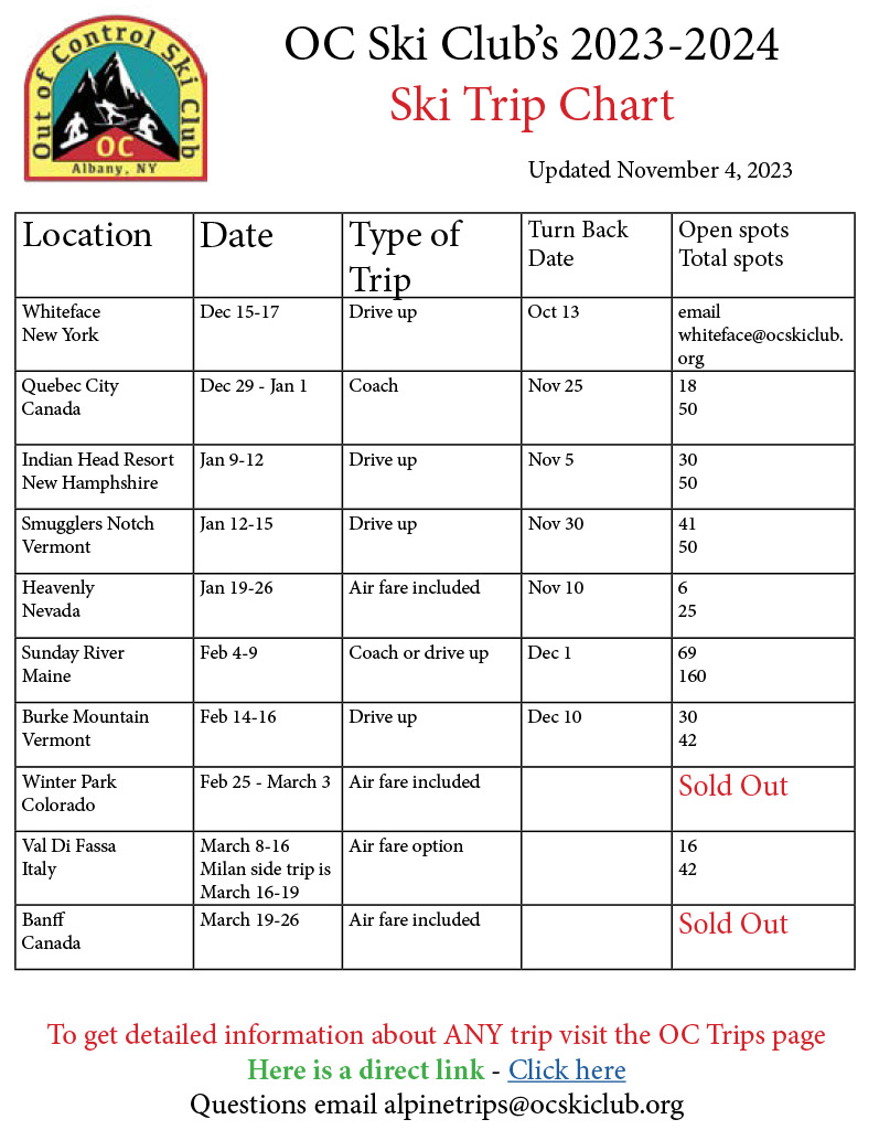 Ski Trip Chart Nov 4 updated